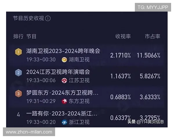 赛程多安排在工作日下午，收视率受影响。