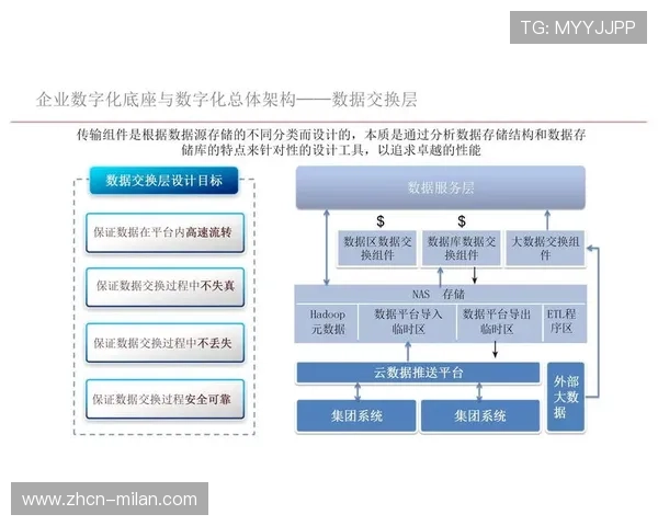 由硬件堆叠向软件定义逻辑转变 体育直播系统灵活性在创新周期内大幅提升 由硬件堆叠向软件定义逻辑转变 体育直播系统灵活性在创新周期内大幅提升