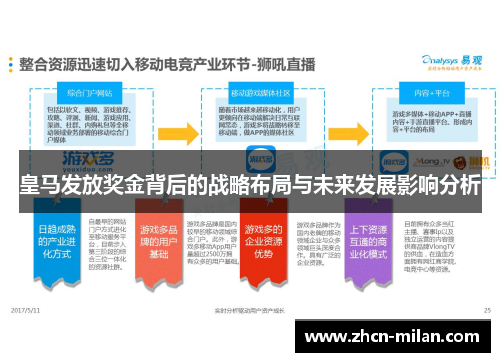 皇马发放奖金背后的战略布局与未来发展影响分析