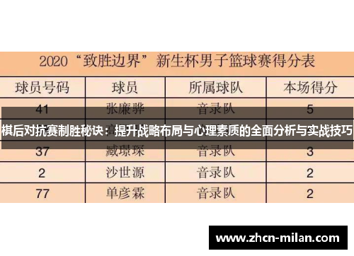棋后对抗赛制胜秘诀：提升战略布局与心理素质的全面分析与实战技巧