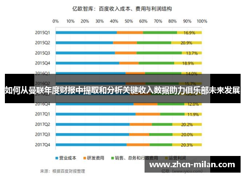 如何从曼联年度财报中提取和分析关键收入数据助力俱乐部未来发展