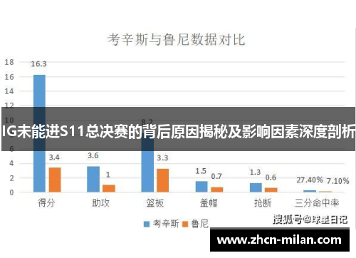 IG未能进S11总决赛的背后原因揭秘及影响因素深度剖析